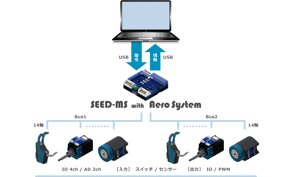 Aero System