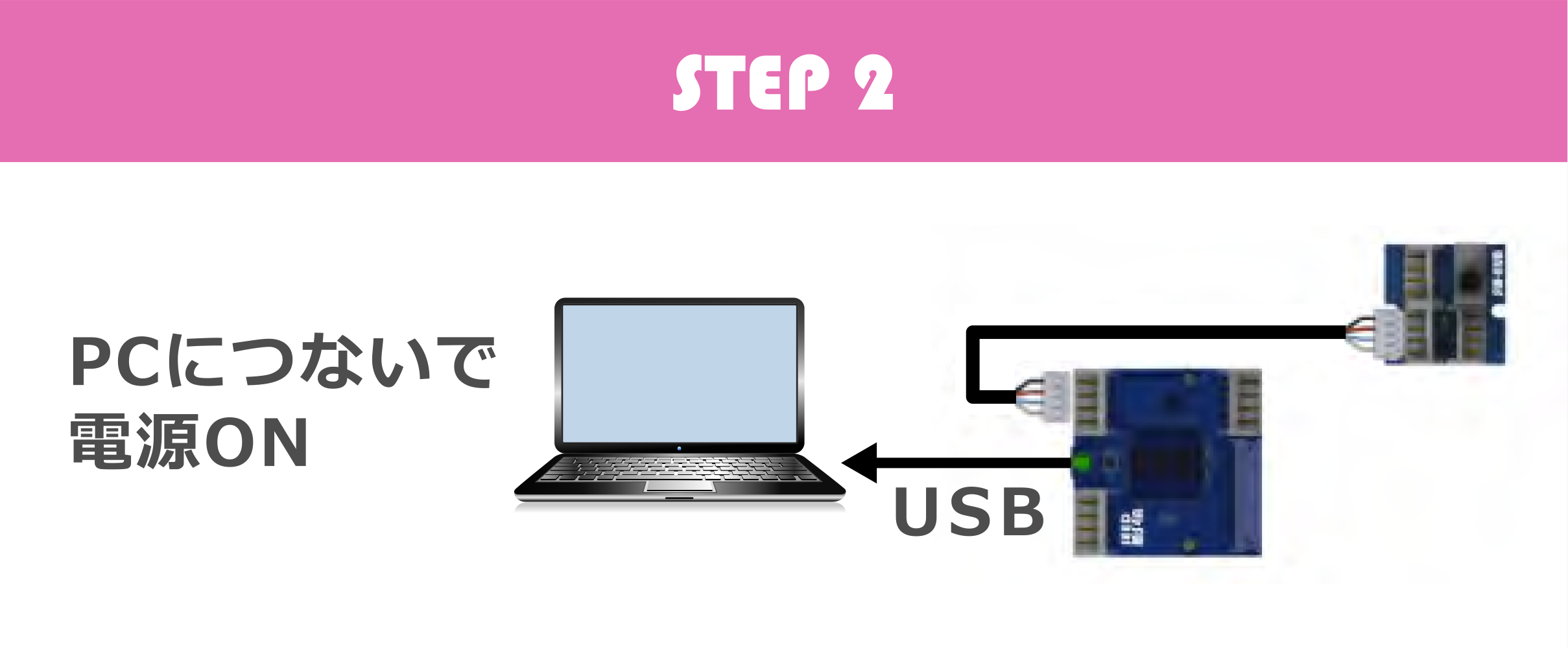 STEP2 PCにつないで電源ON