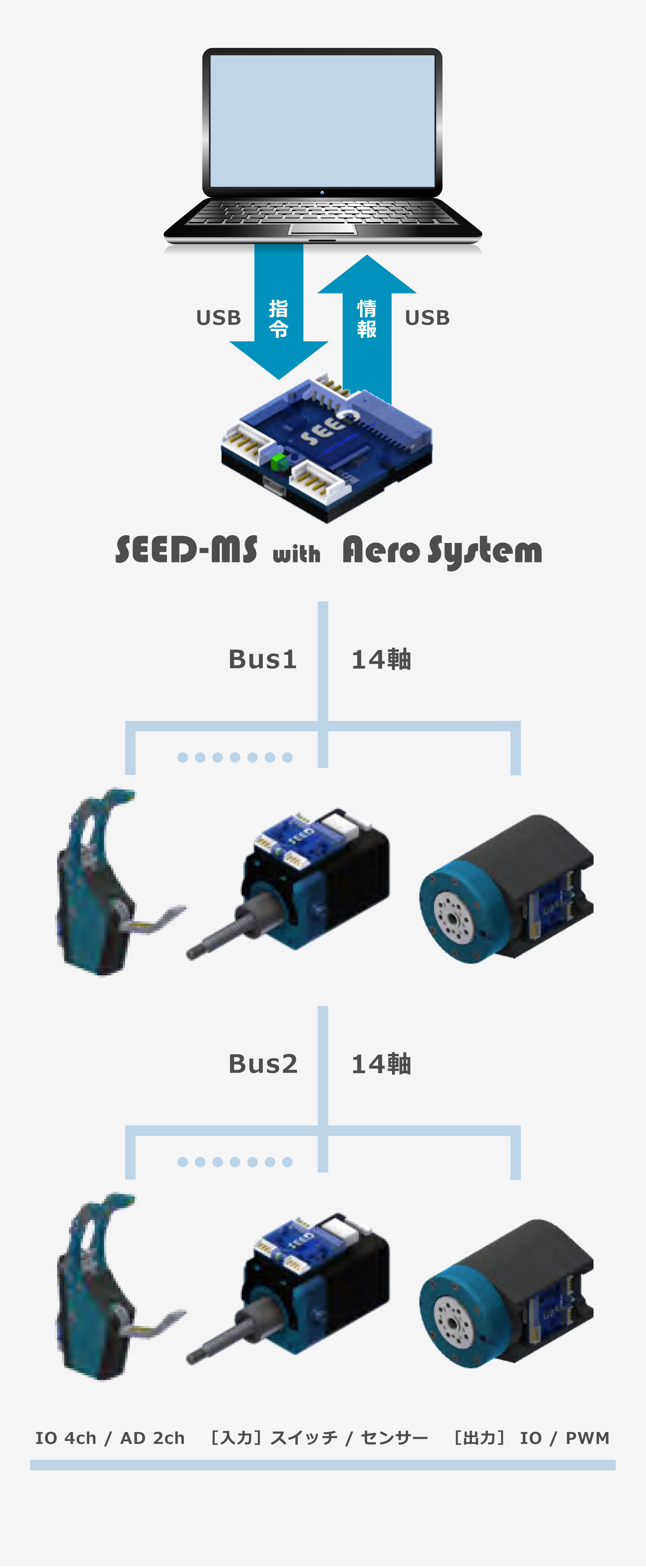 Aero System